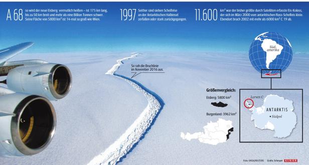 Giganten-Eisberg: "Das System ist nicht mehr im Gleichgewicht"