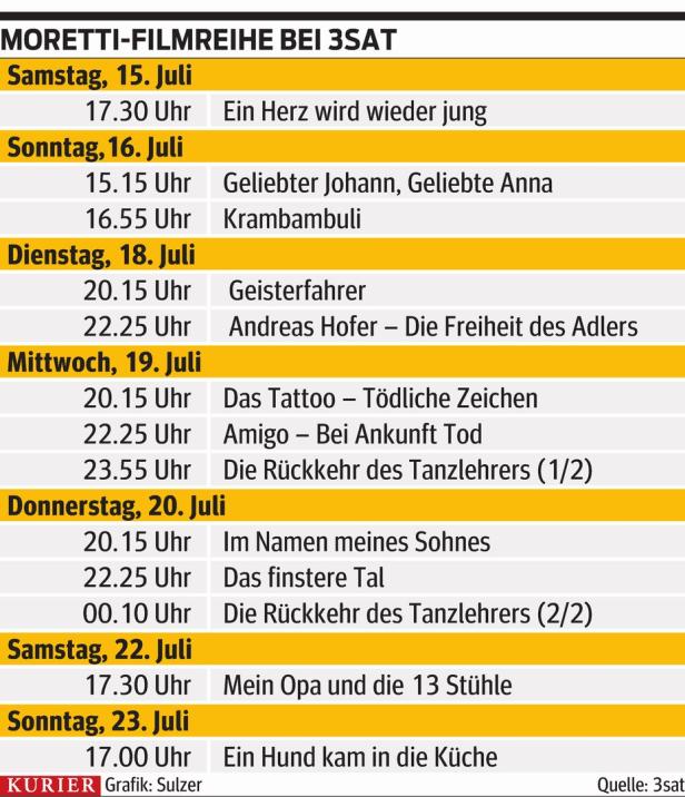 3sat ehrt Tobias Moretti mit Film-Reihe