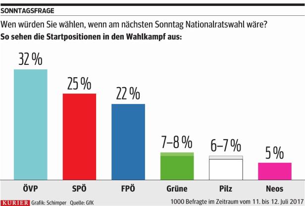 SPÖ startet mit Pech und Pannen