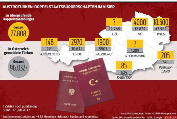 Türkische Wählerliste: Mehr als 27.000 Personen verdächtig