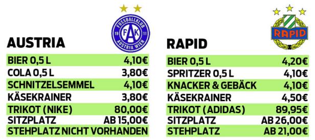 Bundesliga-Stadien im Preisvergleich