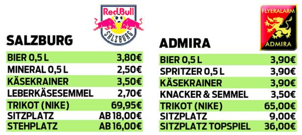 Bundesliga-Stadien im Preisvergleich