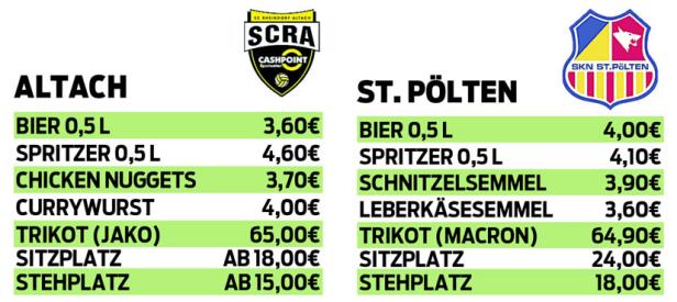 Bundesliga-Stadien im Preisvergleich