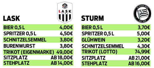 Bundesliga-Stadien im Preisvergleich