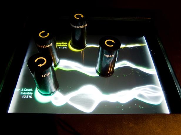 Ein interaktiver Tisch zeigt Wirtschaftsdaten für Deutschland, Russland, Japan und die USA.