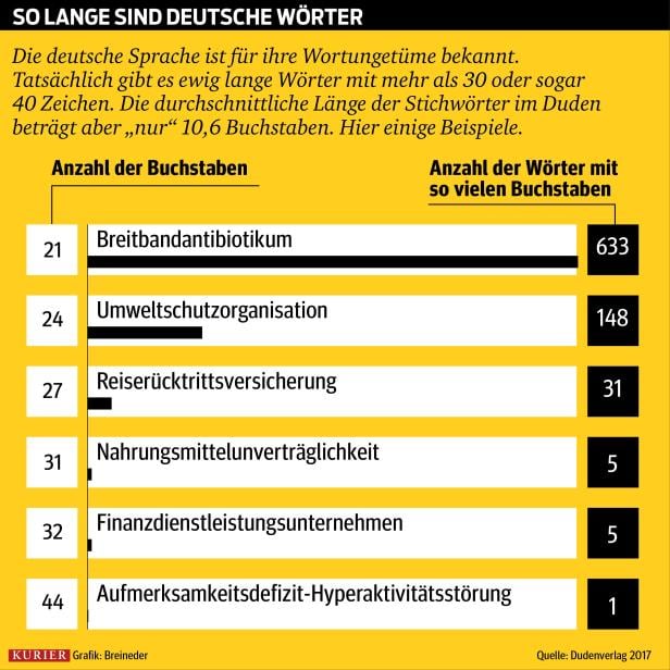 Was in den Duden kommt - und was nicht