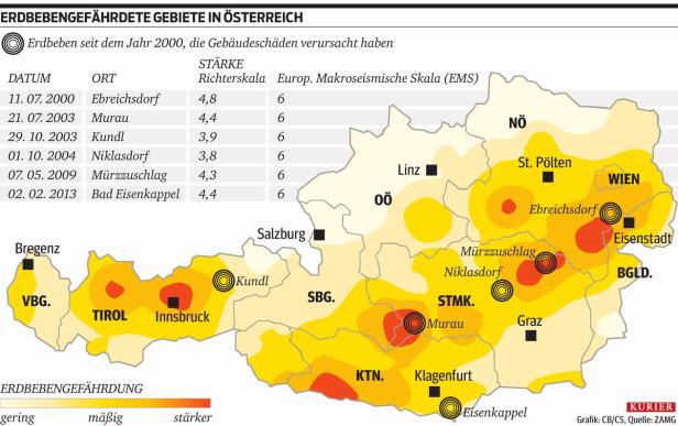 Warten auf das nächste Erdbeben: Gefährdete Regionen in Österreich