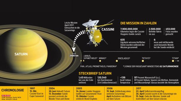 Bye bye, Cassini!