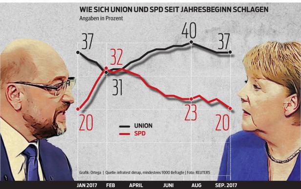 Drama in Rot: Warum die SPD an sich selbst scheitert
