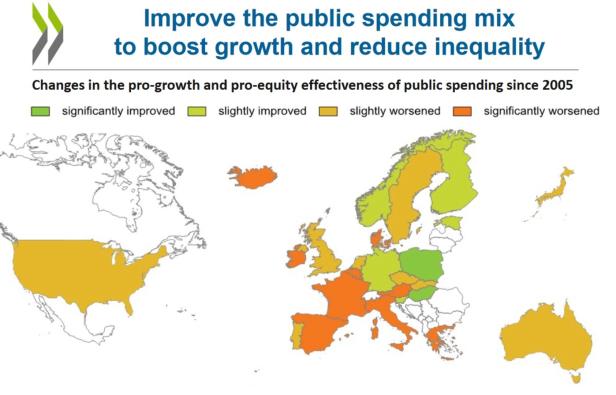 Österreichs Ausgaben förderten Wachstum zu wenig