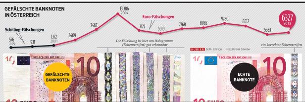 Das falsche Spiel mit dem Schein