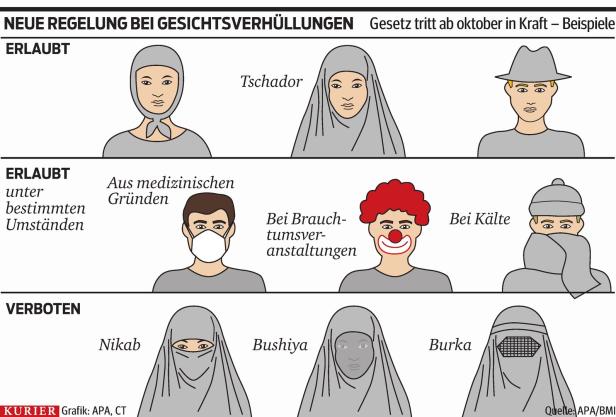 Clowns protestieren gegen das Burkaverbot