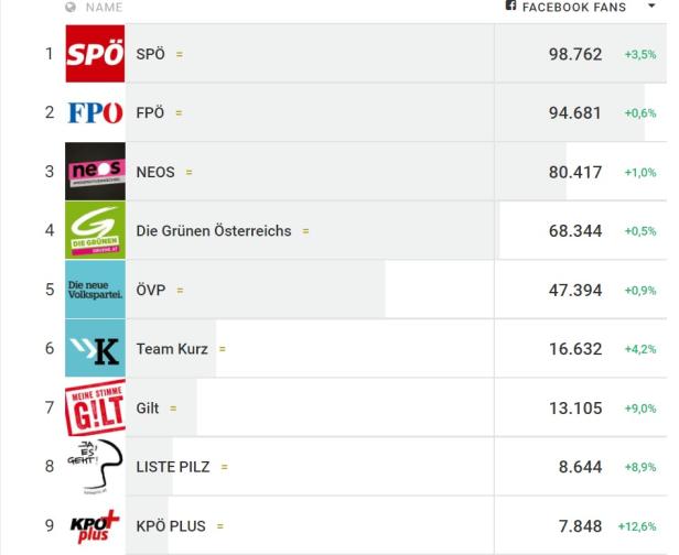 KW40: Der Social-Media-Wochenrückblick