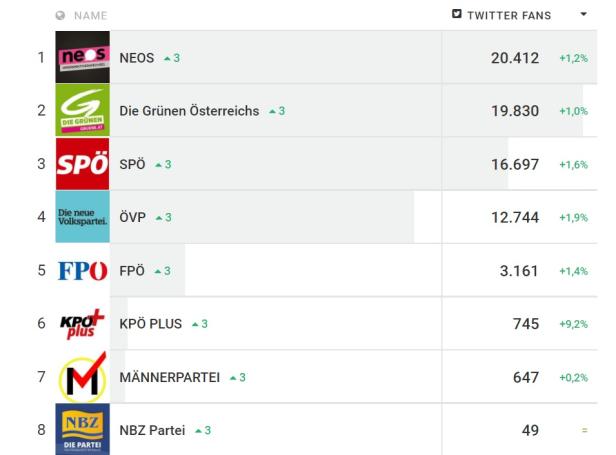 KW40: Der Social-Media-Wochenrückblick