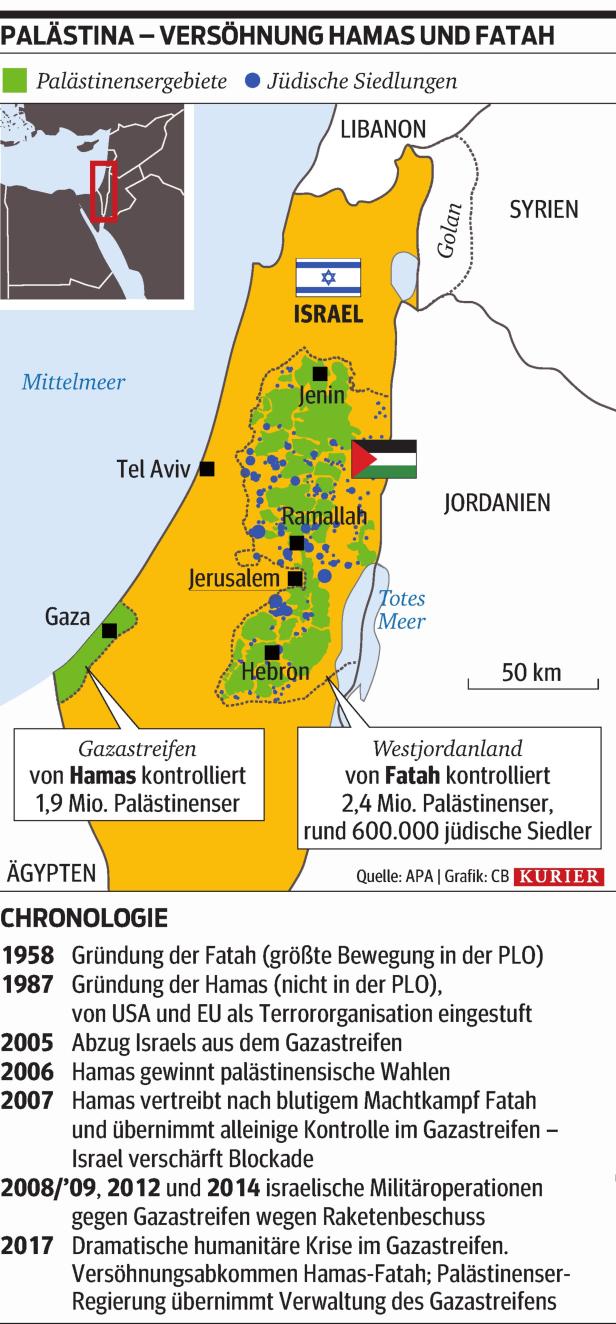 Palästina: Fatah und Hamas mit Versöhnungsabkommen