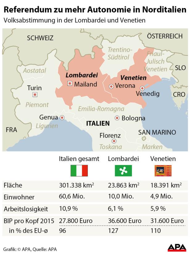 Referendum zu mehr Autonomie in Norditalien