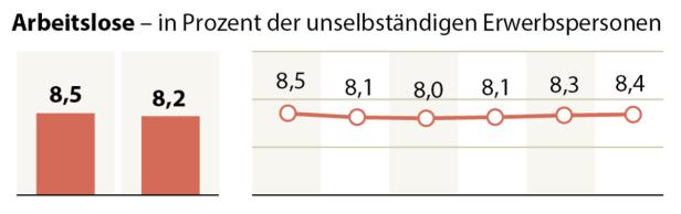 Wifo: Österreich stehen gute Wachstumsjahre bevor