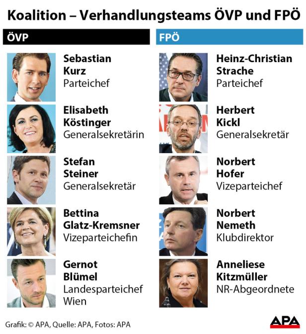 ÖVP und FPÖ verhandeln ab morgen über Koalition