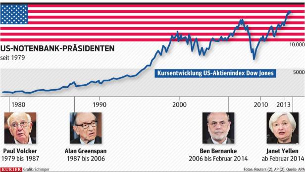 Federal Reserve: Mythen von Macht und Milliarden