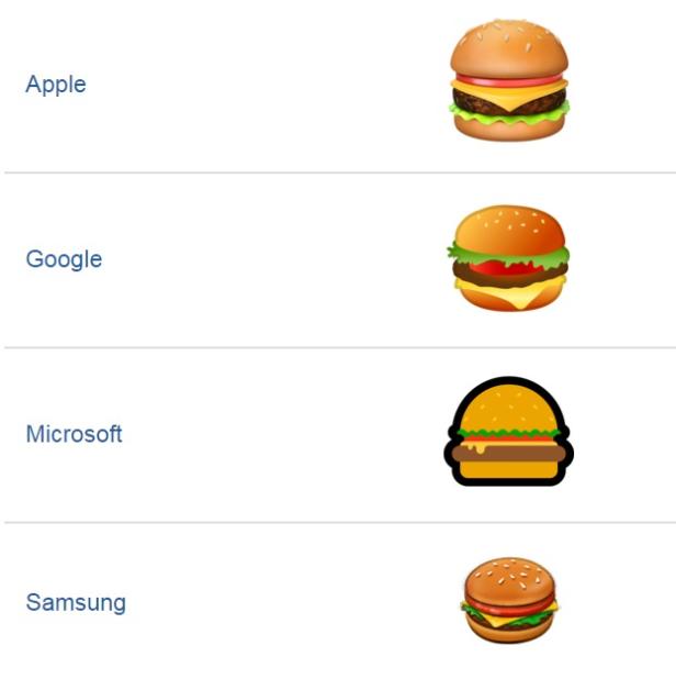 Emoji-Gate: Google-Chef will Burger ändern lassen
