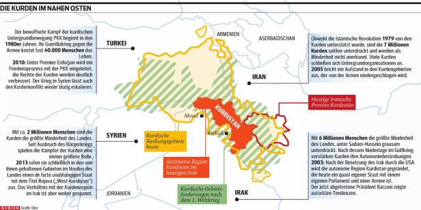 Masoud Barzani: Das zerbrochene Lebenswerk