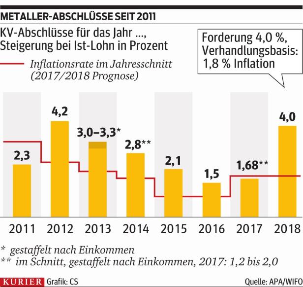Grafik…