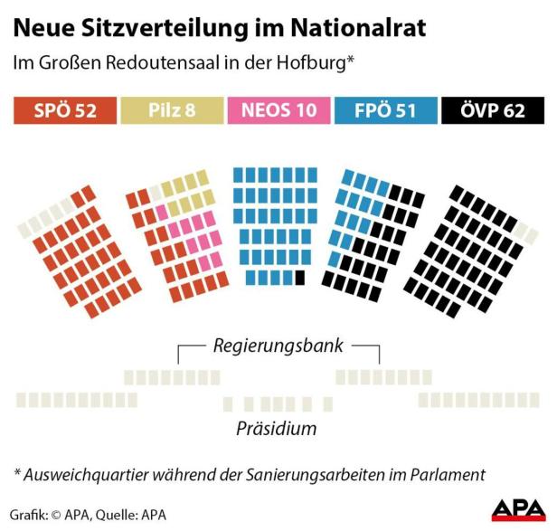 Neue Sitzordnung: Wer sitzt wo im Nationalrat
