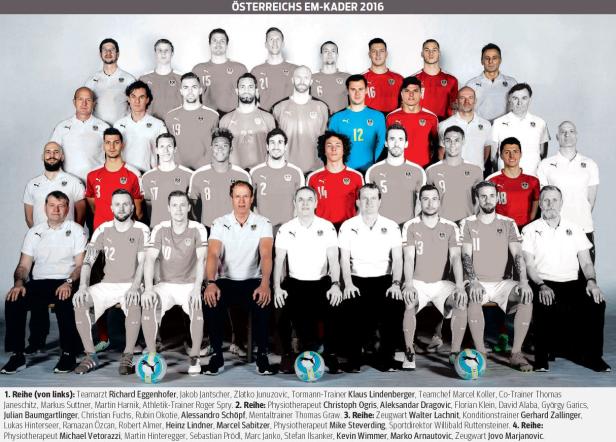 EURO 2016: Ein Mannschaftsbild mit Ablaufdatum