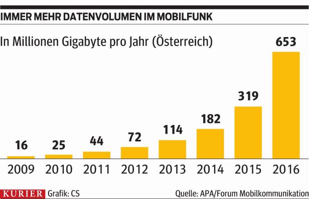 Gerangel um "Mobilfunk-Netz der Zukunft"