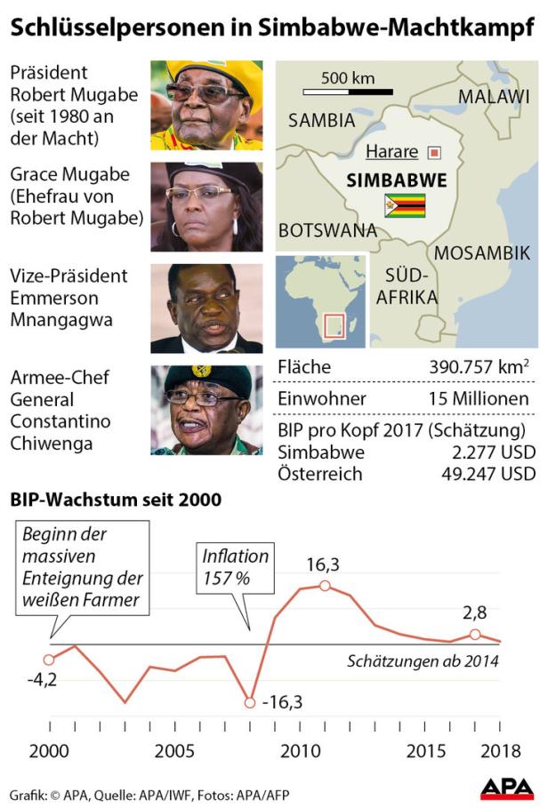 Simbabwe: Mugabe hält Rede an die Nation, aber kein Wort von Rücktritt