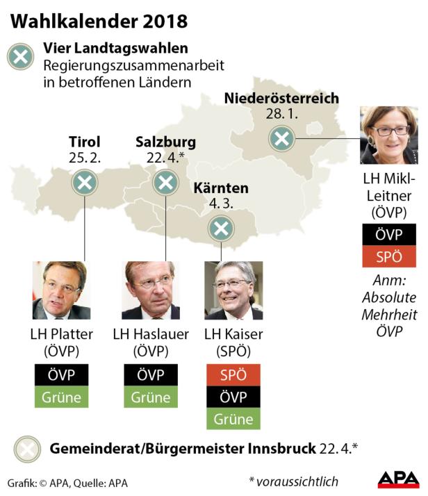 Kärnten: Landtagswahl für 4. März 2018 fixiert
