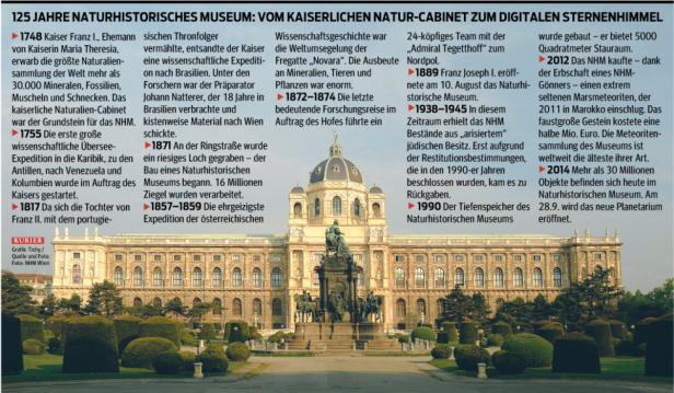 Ein digitales Planetarium für das Naturhistorische Museum Wien