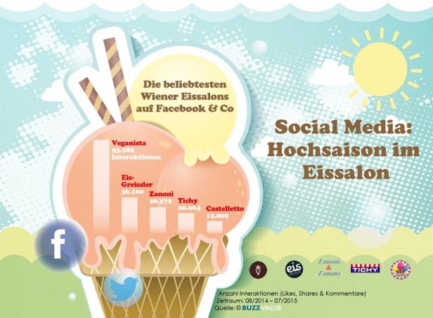 Eissalon - Social Media