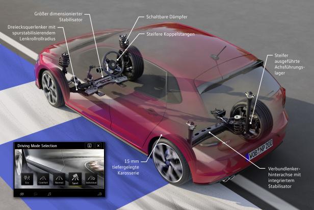 VW Polo GTI: Es lebe der Spurt