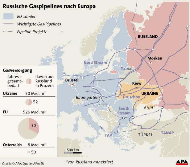 Moskau gibt im Gasstreit Ton an