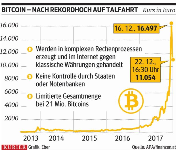 Grafik…