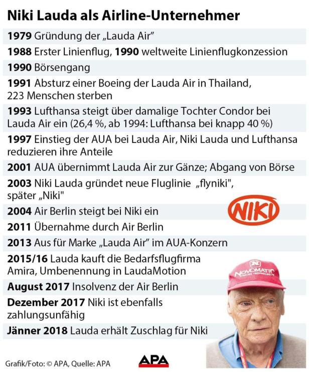 Niki an Lauda: Gewerkschaft noch abwartend