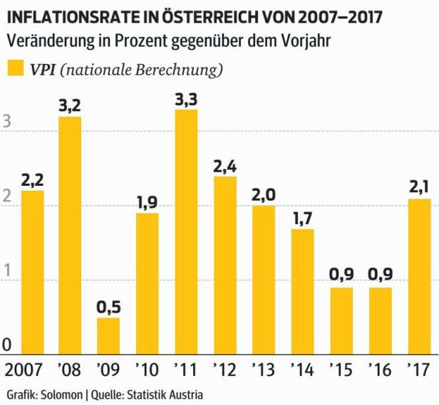 Wissen schafft Anlagevorsprung