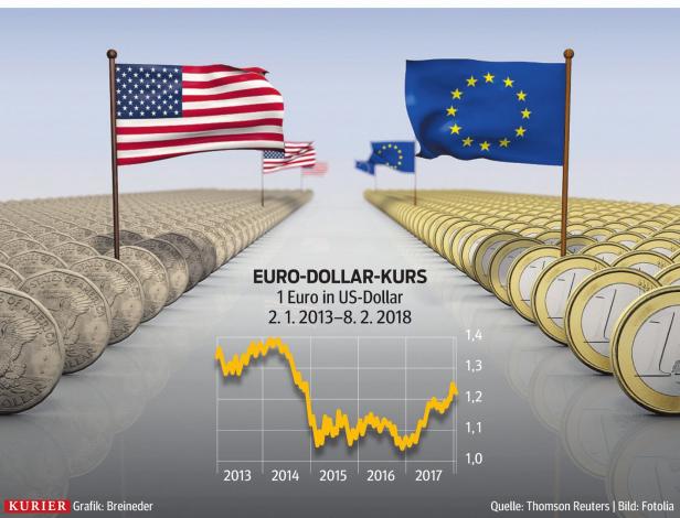 Zetteln die USA einen Währungskrieg an?