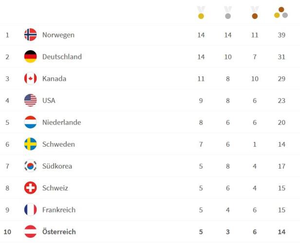 Olympische Winterspiele: 14 Medaillen für Österreich