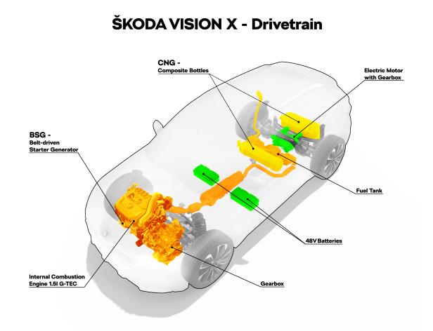 Skoda Studie Vision X: Erdgas, Benzin und Elektro