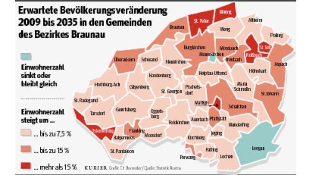 Die Region Braunau boomt, viele Deutsche wandern zu