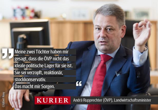 Andrä Rupprechter, ÖVP-Politiker und Landwirtschaftsminister, gestikuliert in einem Interview.