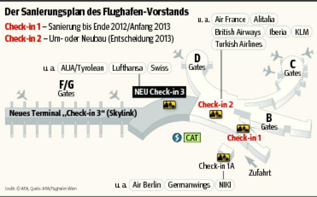 KURIER/APA