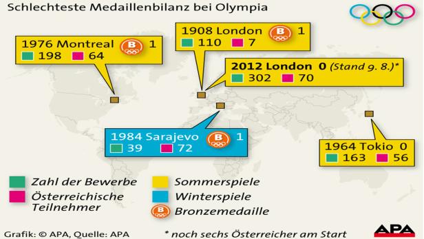 Olympische Spiele: Flops der Österreicher. Eine Weltkarte zeigt die schlechtesten Medaillenbilanzen Österreichs bei Olympia in verschiedenen Austragungsorten.