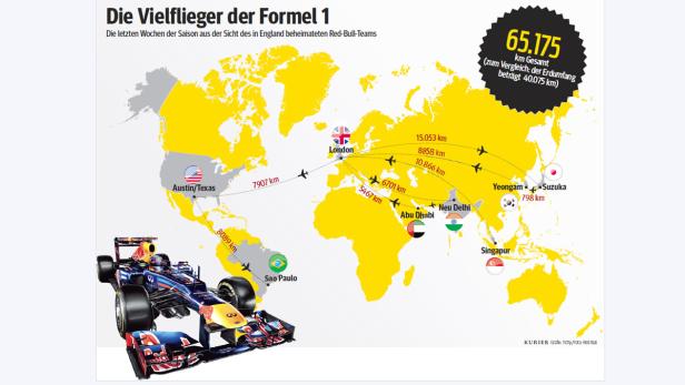Formel 1: Rennen um die Welt