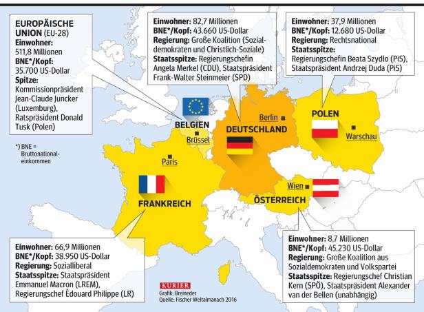 Was Deutschlands Nachbarn von der Wahl erhoffen