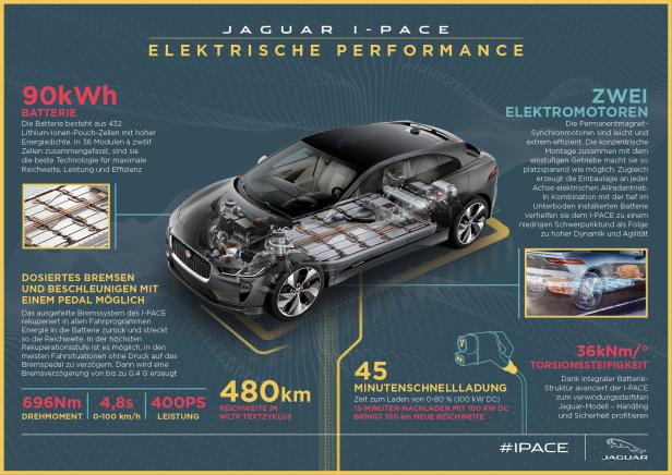 Jaguar I-Pace: Das Elektro-SUV made in Austria