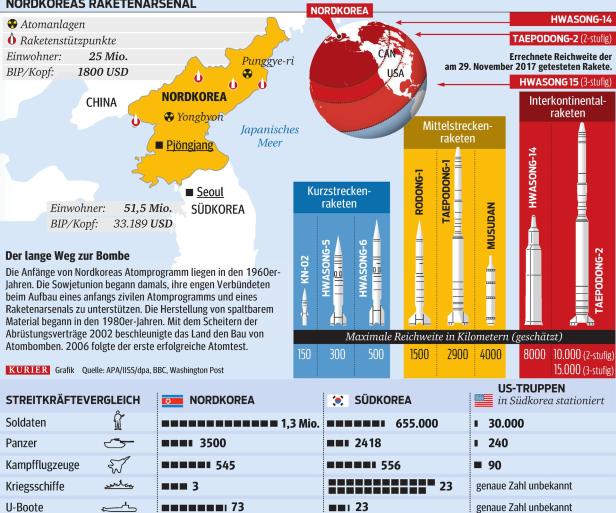 Nordkorea-Gipfel sorgt für Stress und Skepsis im Weißen Haus