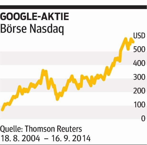 Internet-Aktien: Euphorie und Enttäuschungen